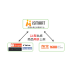 iSmart Ai銷售系統商務版V2！只收一次啟用設定費，免其他費用！盡情用到飽！